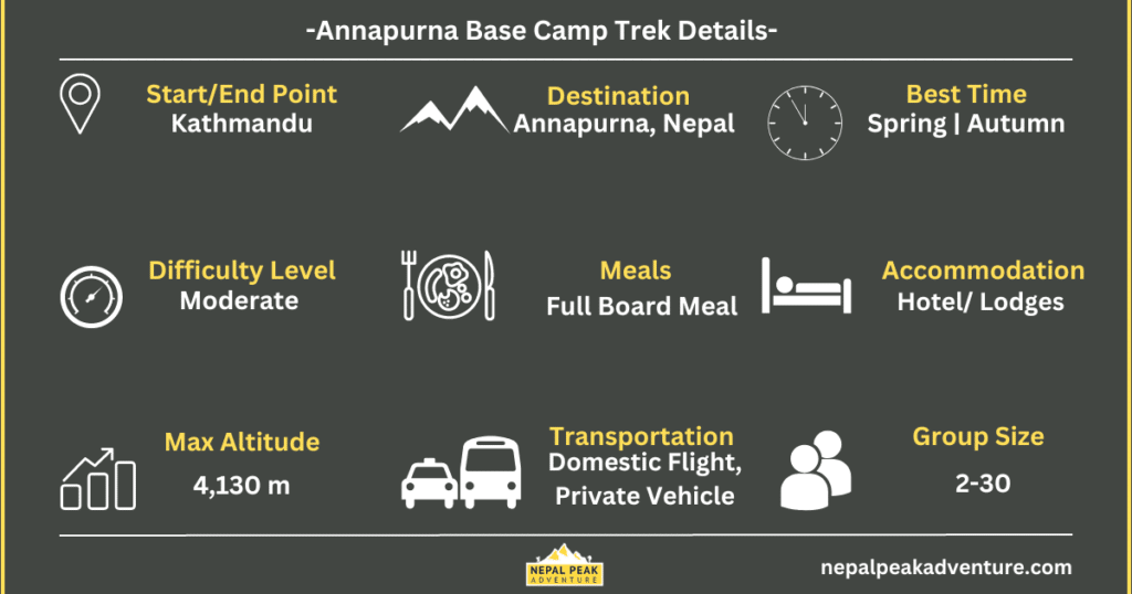 annapurna-base-camp-trek-overview-details