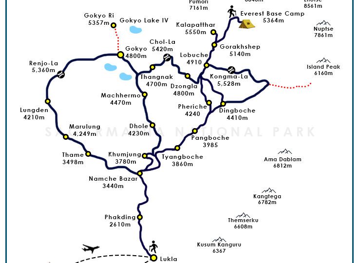 everest-three-passes-trek-map