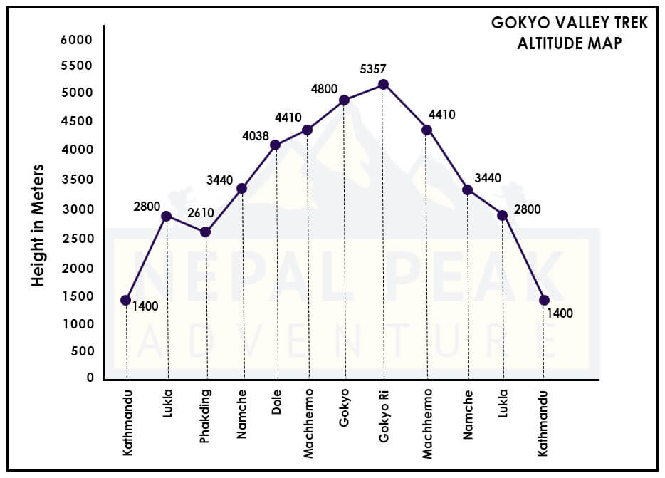 gokyo-valley-trek-altitude-chart 