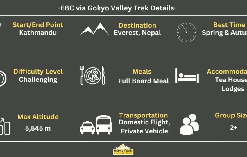 short-details-of-Everest-via-gokyo-lake-trek
