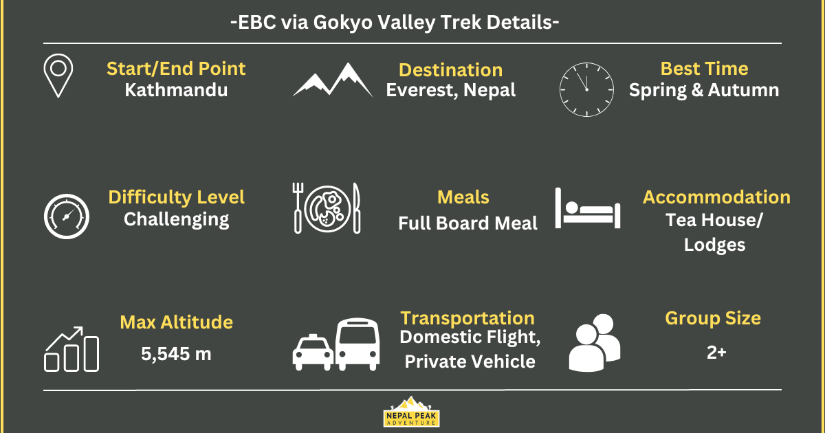 short-details-of-Everest-via=gokyo-lake-trek