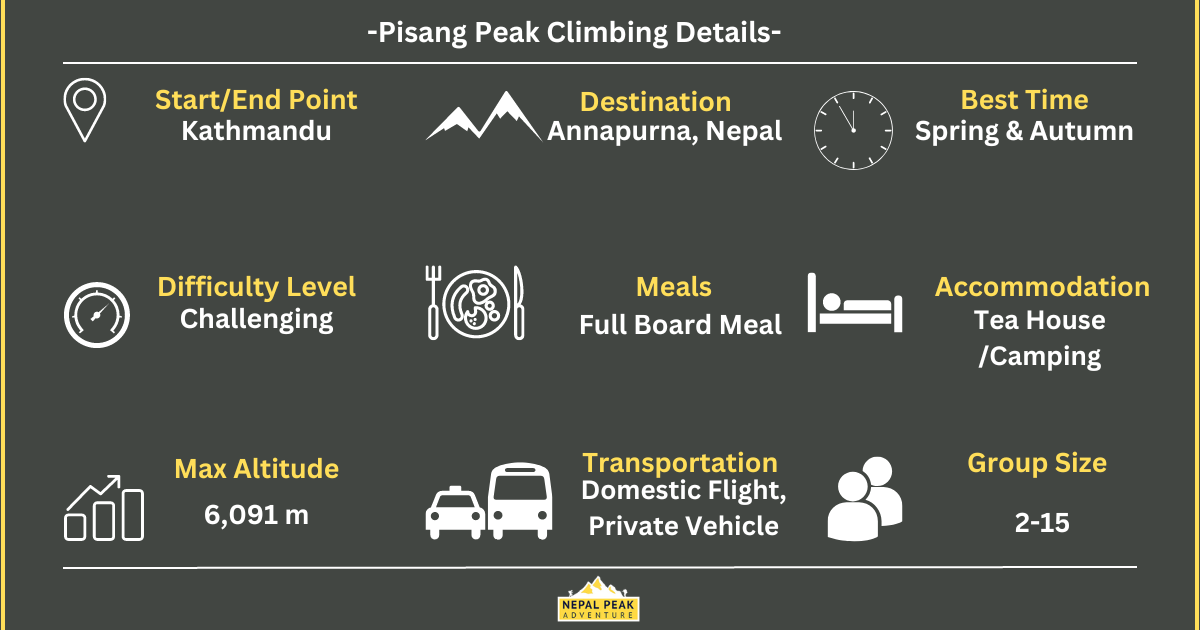 short-details-of-pisang-peak