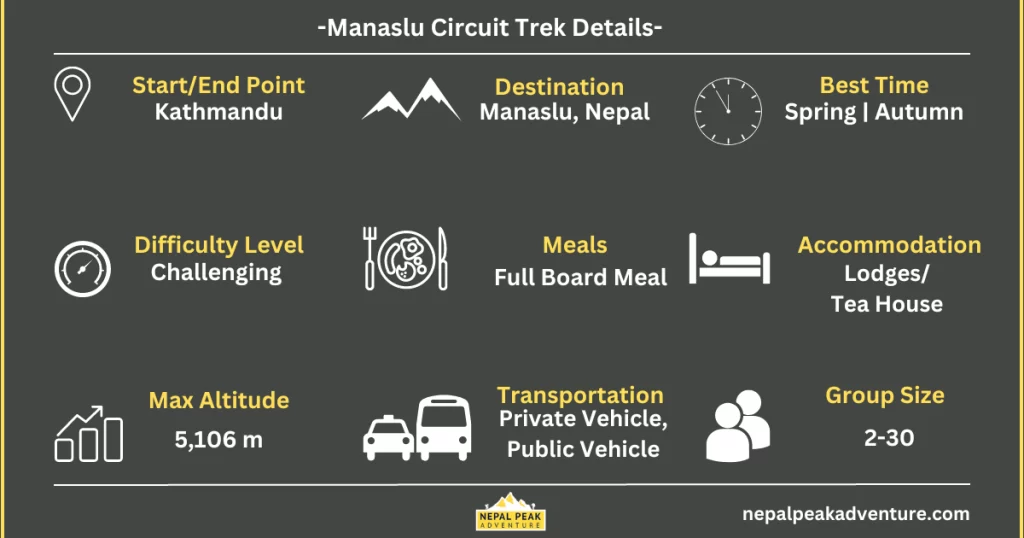 Manaslu-circuit-trek-details