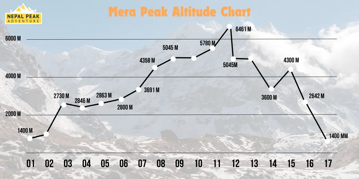 mera-peak-altitude-chart