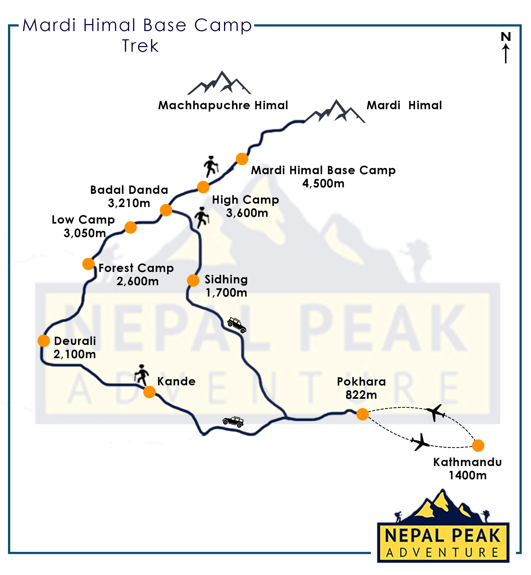 mardi-himal-trek-map