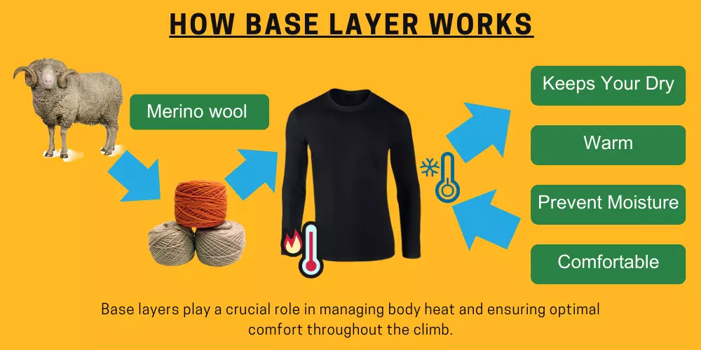 how-base-layers-helps-in-climbing-and-trekking