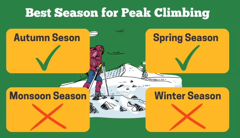 best-season-for-mera-peak-climbing-in-nepal