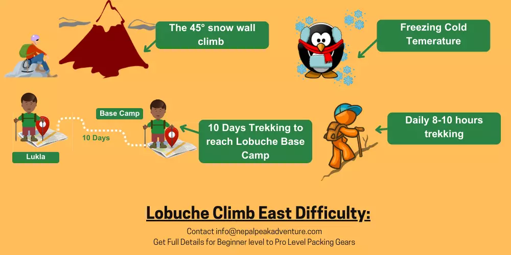 lobuche-peak-east-side-difficulty-factors