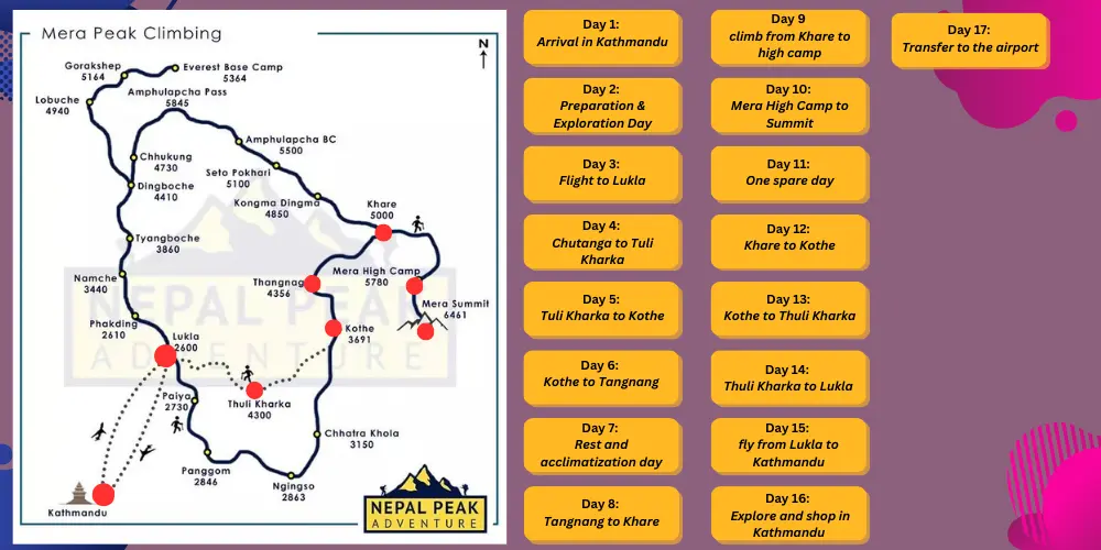 17-days-mera-peak-climb-via-Zatrawa-La-Pass-itinerary-with-map