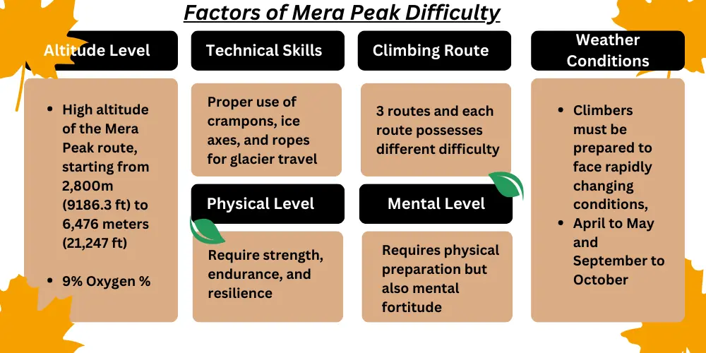 factors-of-Mera-peak-trekking-difficulty