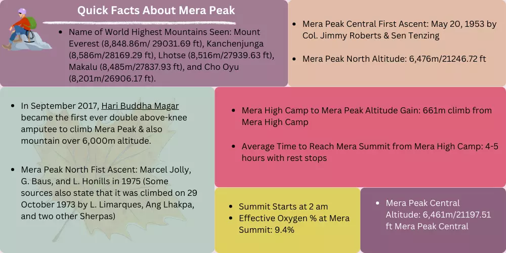 mera-peak-quick-facts-central-north-and-south-summit