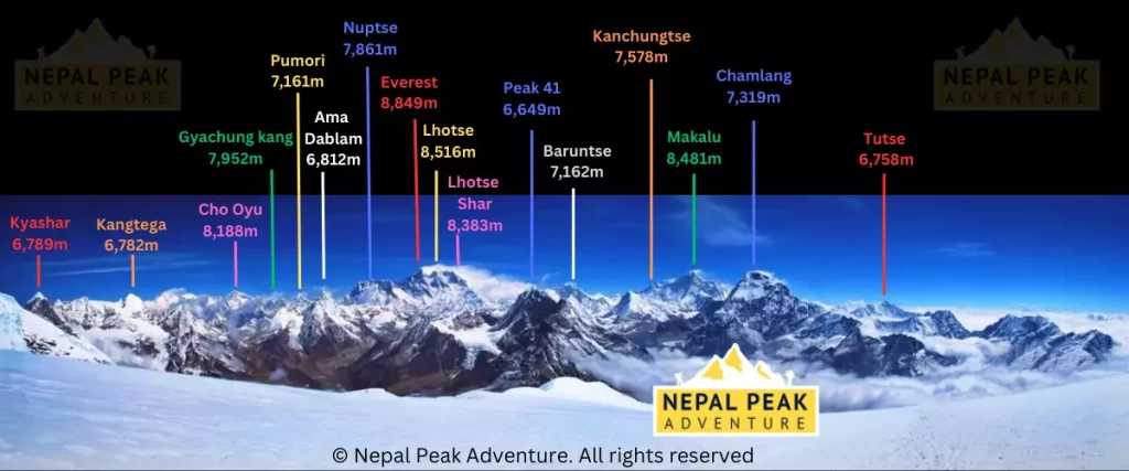 all-highest-peak-view-from-mera-peak-climb-route