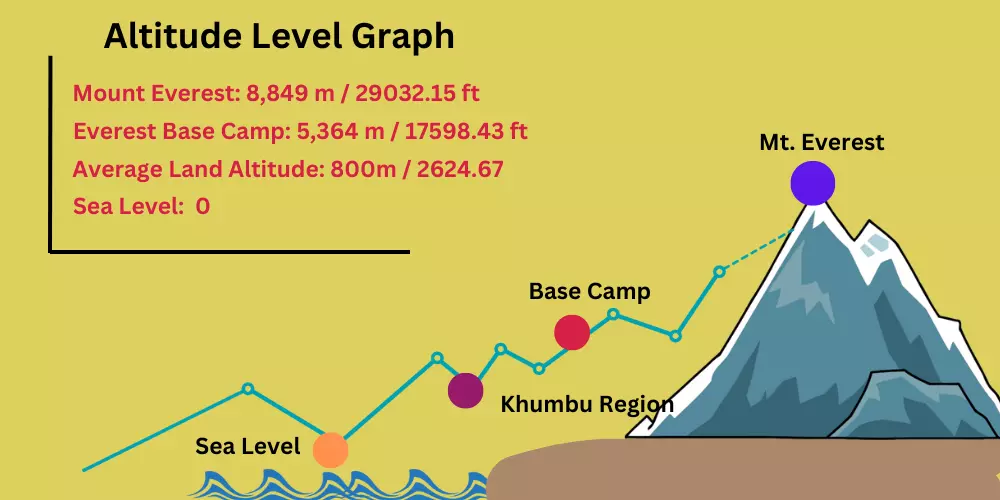 altitude-level-graph=showing-everest-and-sea-level