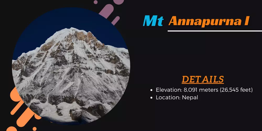 annapurna-i-elevation-and-location