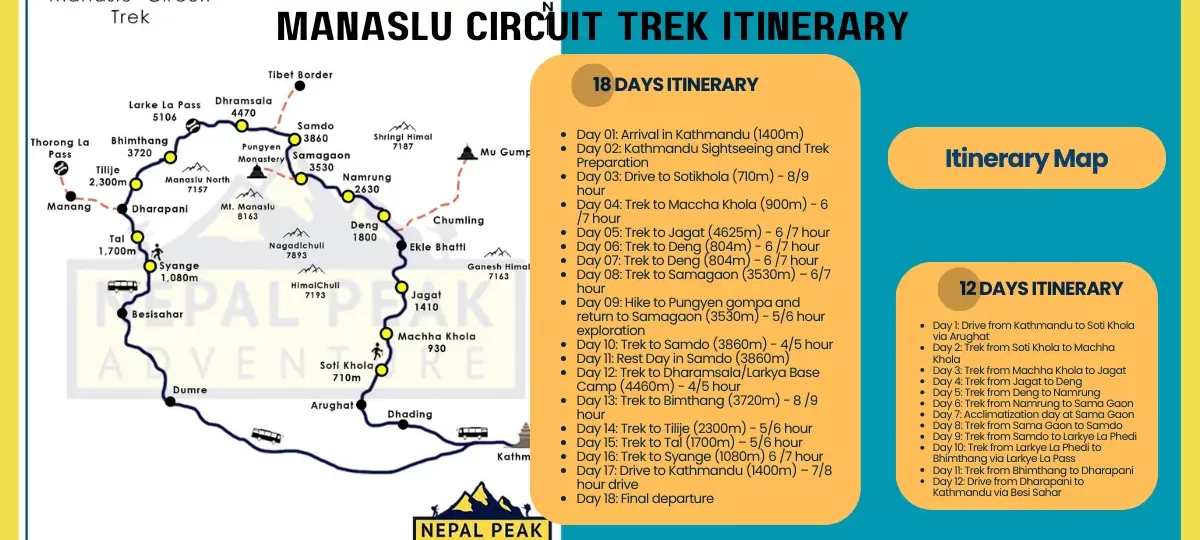 manaslu-circuit-trek-itinerary