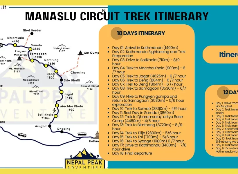manaslu-circuit-trek-itinerary