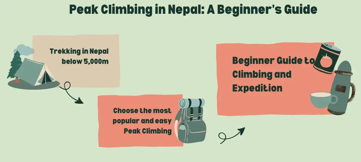 peak-climbing-in-nepal-beginner-guide