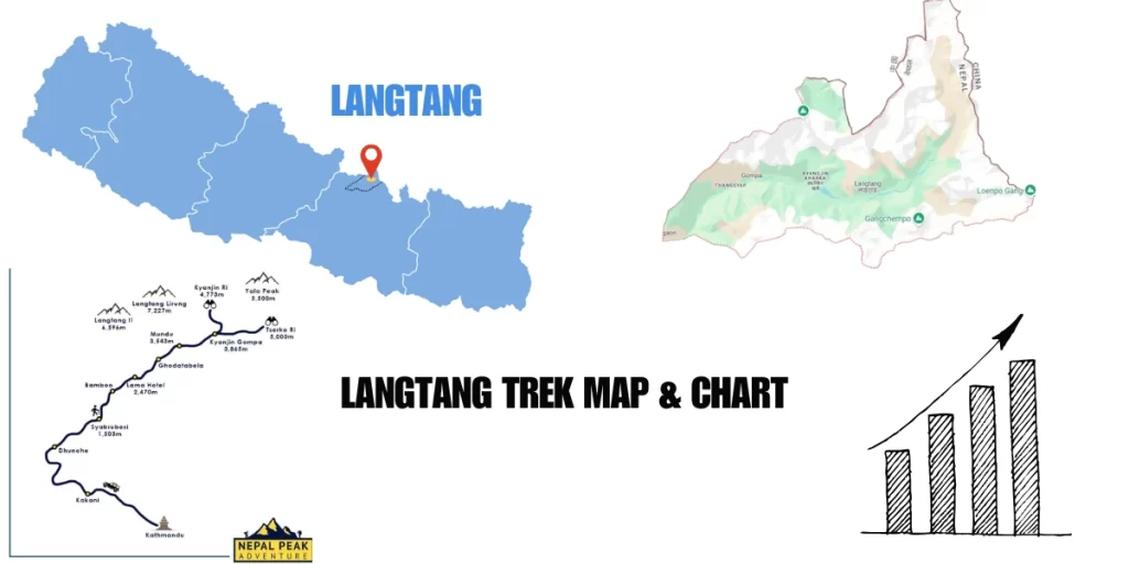 langtang-valley-trek-map-chart