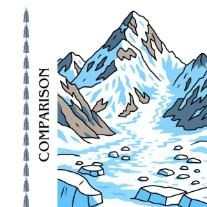 Where Is Mount Everest Located? (Nepal or China) 3 height-of-everest-comparison